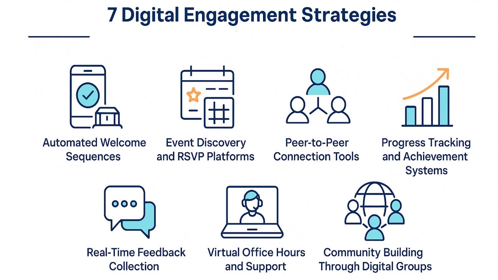 7 digital engagement strategies