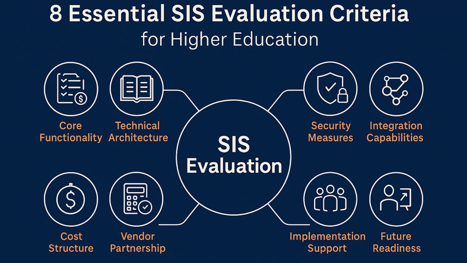 8 essential sis evaluation criteria