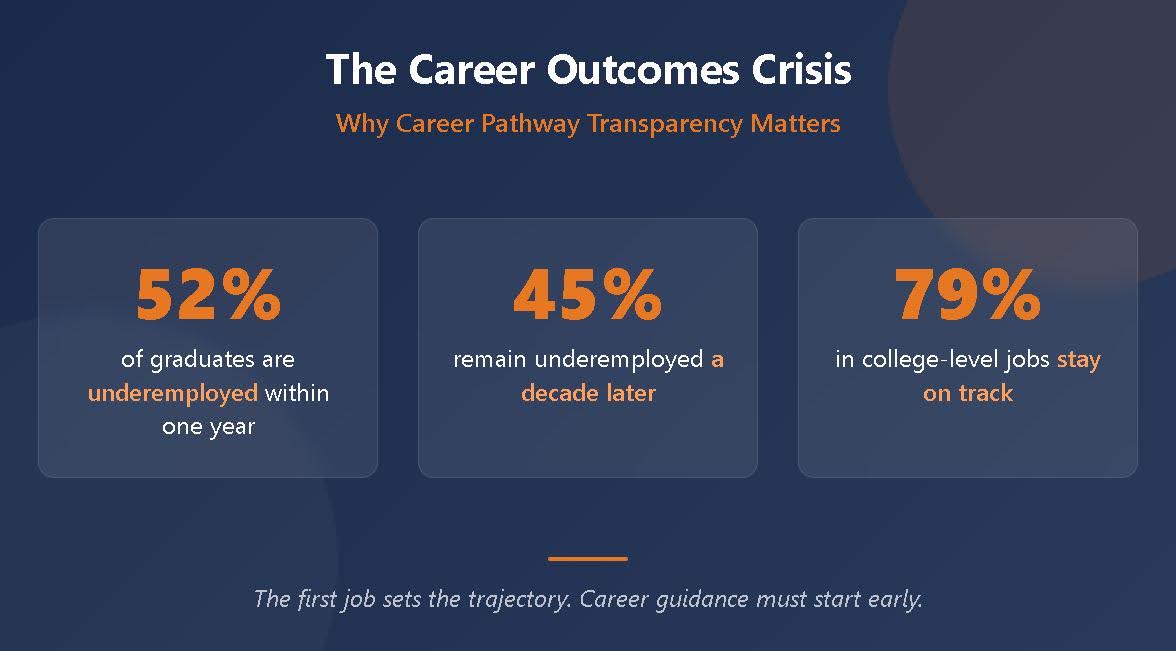 career outcomes crisis
