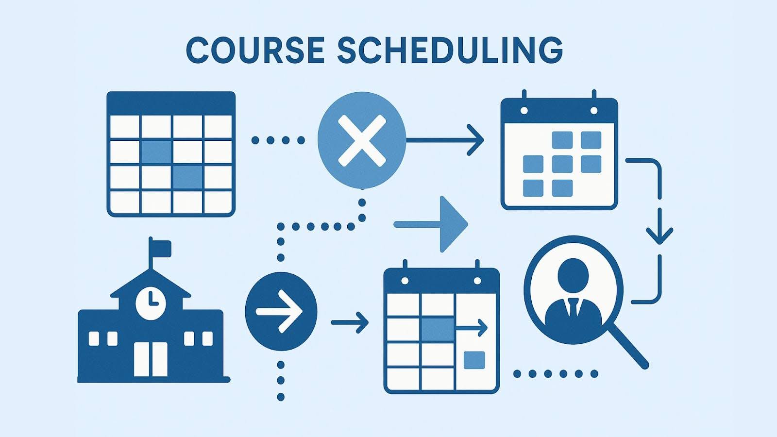 course scheduling
