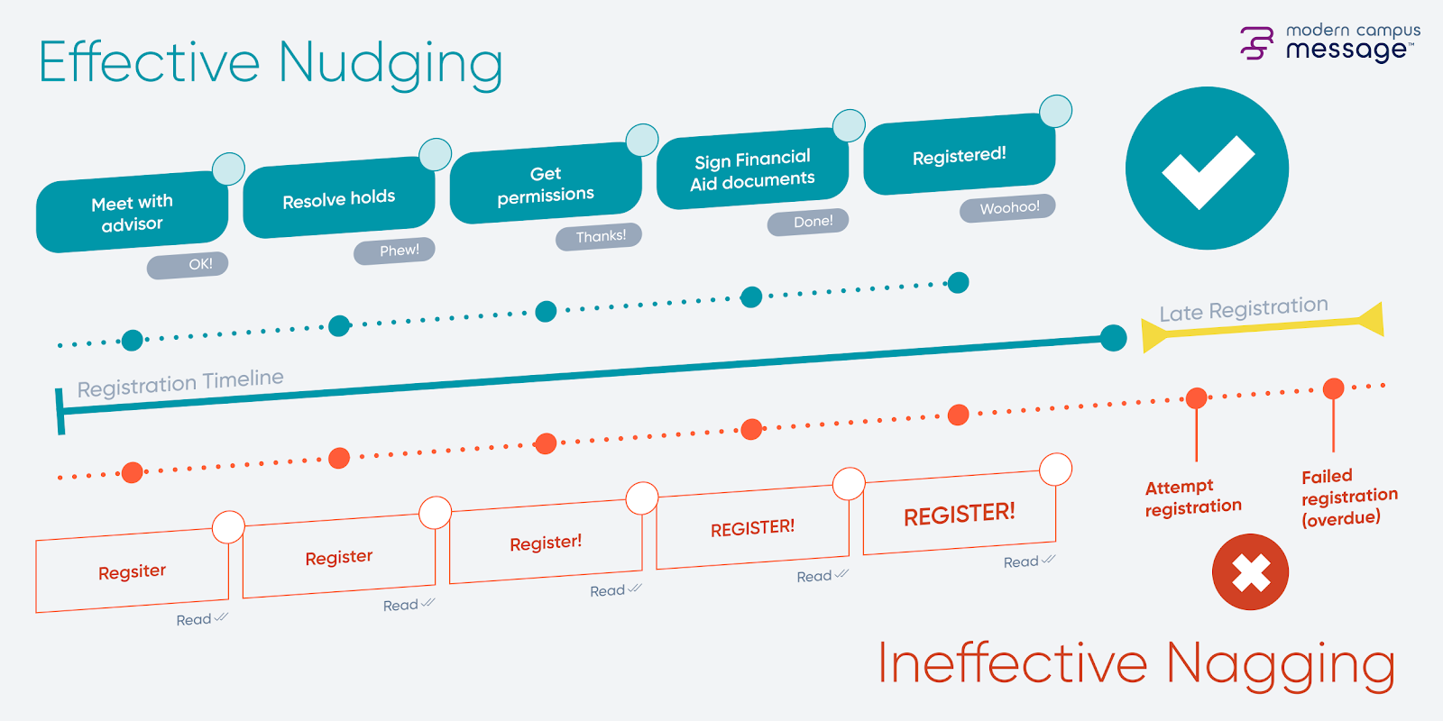 nudging vs nagging