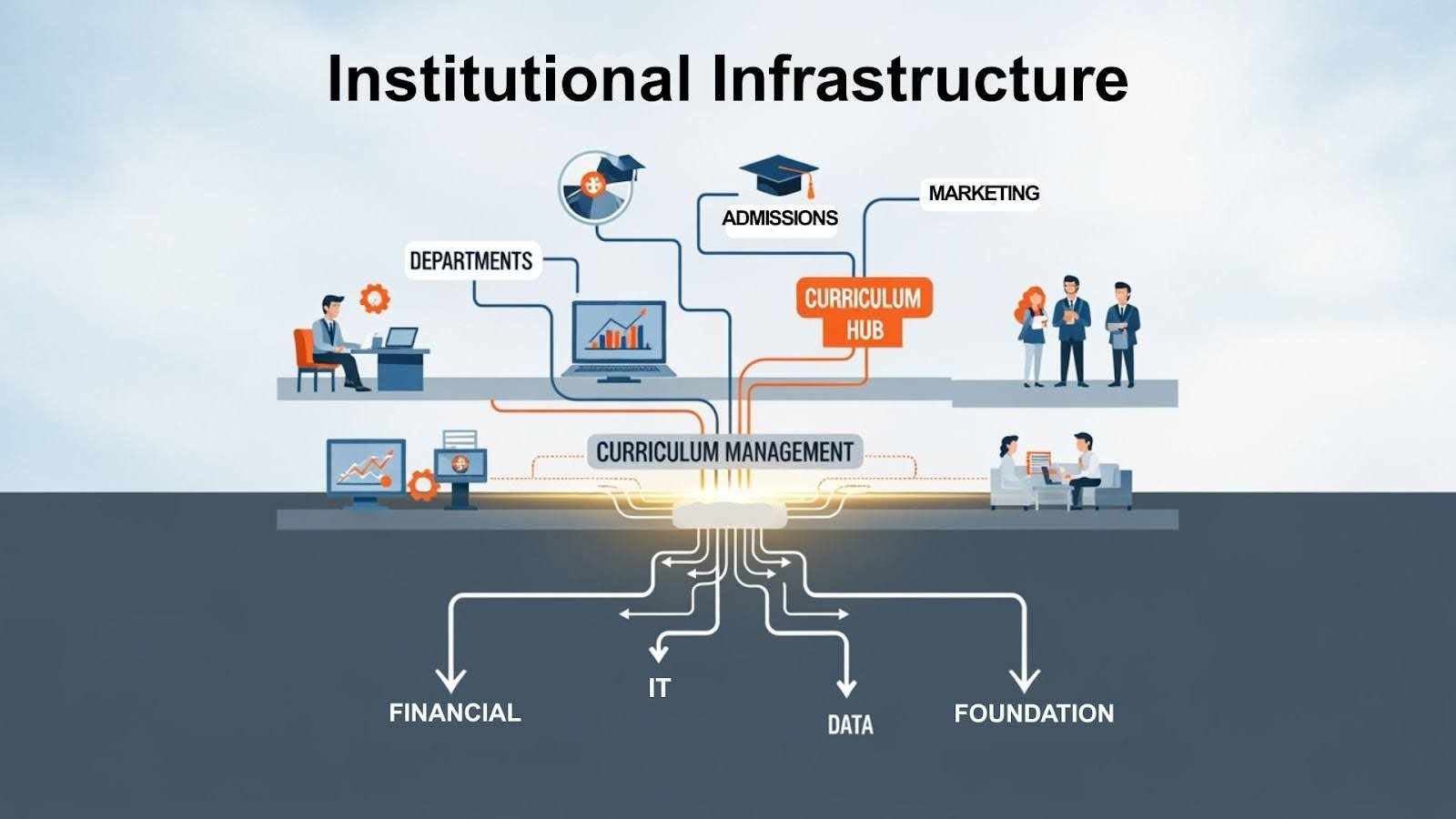institutional infrastructure