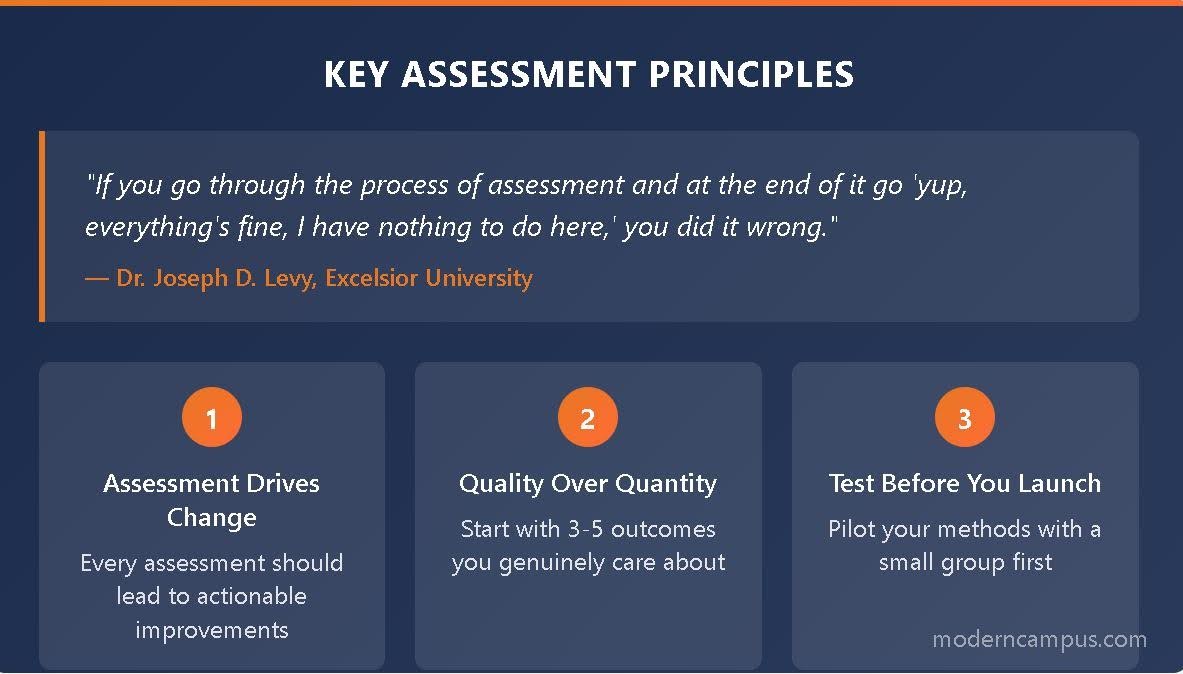 key assessment principles for higher ed