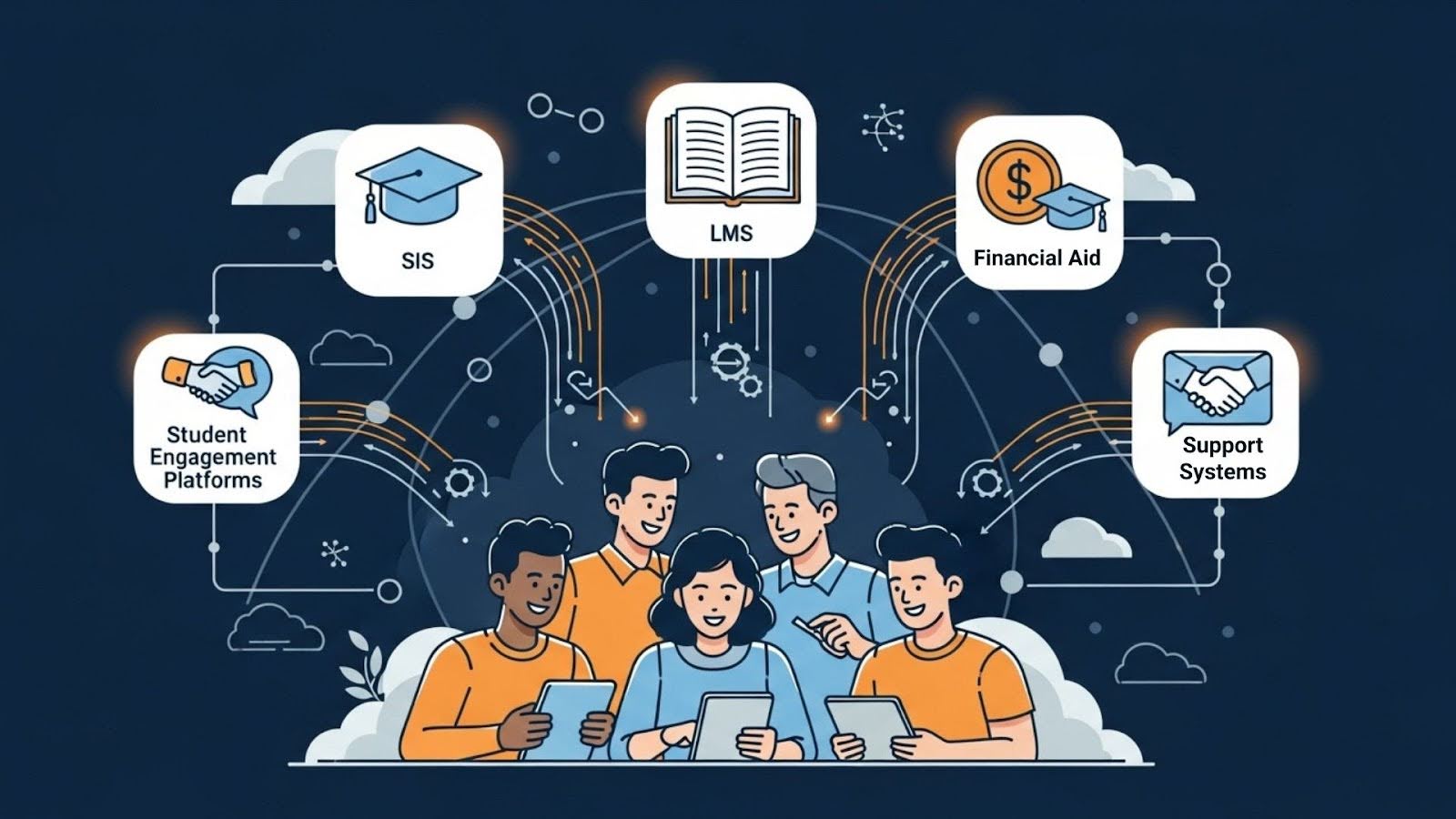 financial aid support