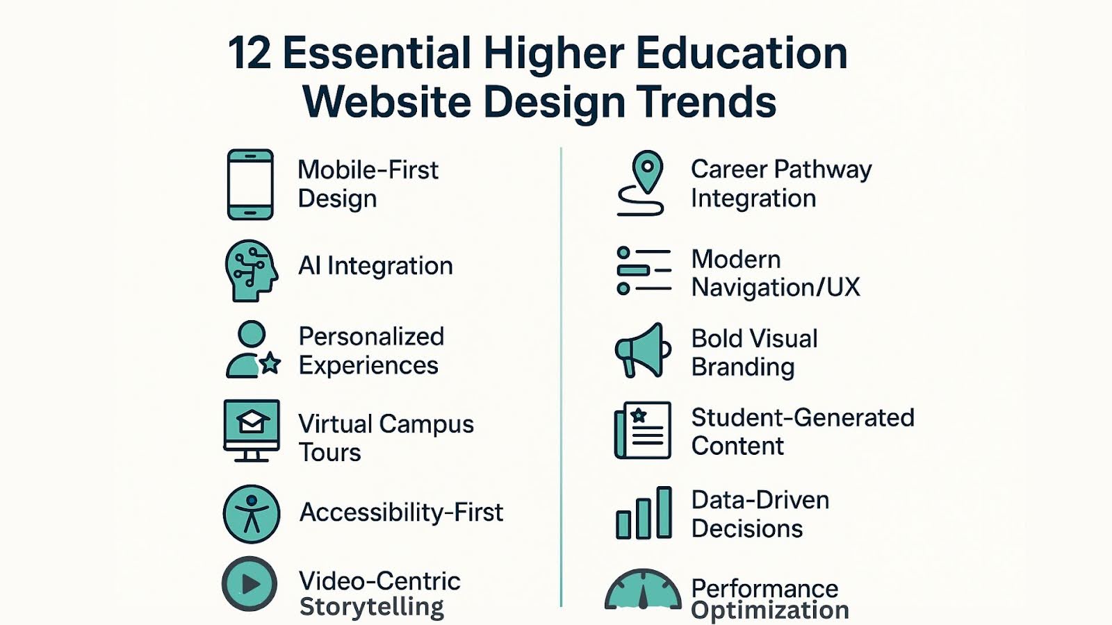 12 essential higher ed website design trends