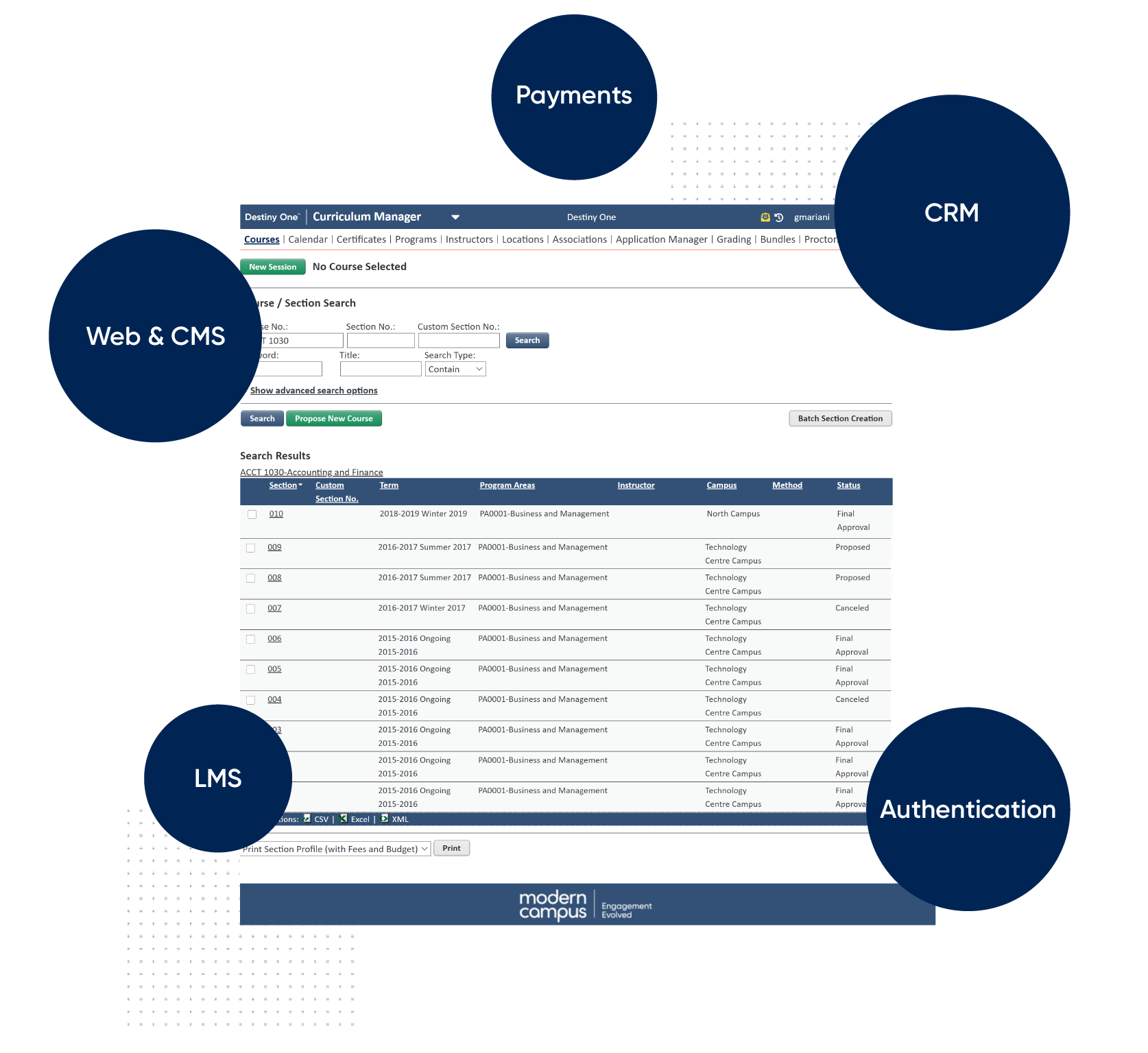 Destiny One integrates into your tech ecosystem.
